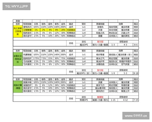 王国纪元手游:最快练级攻略指南 王国纪元手游:最快练级攻略指南