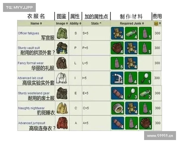 辐射避难所金币获取秘籍 辐射避难所金币获取秘籍